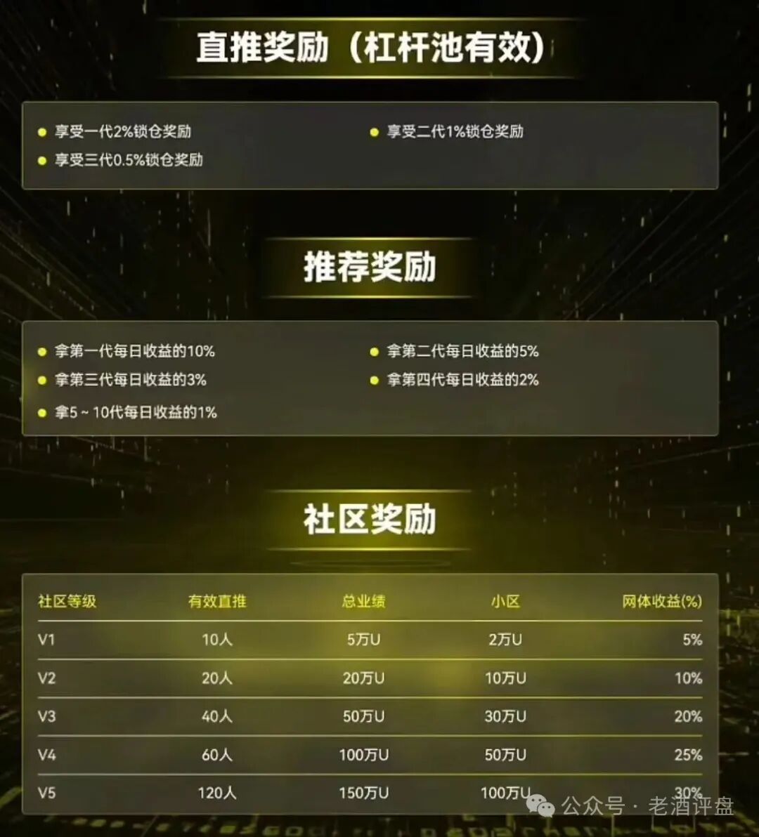 警惕！【CERES（克瑞斯）】披着Web3外衣的虚假杠杆挖矿项目，多团队已被单割！下车为时已晚！