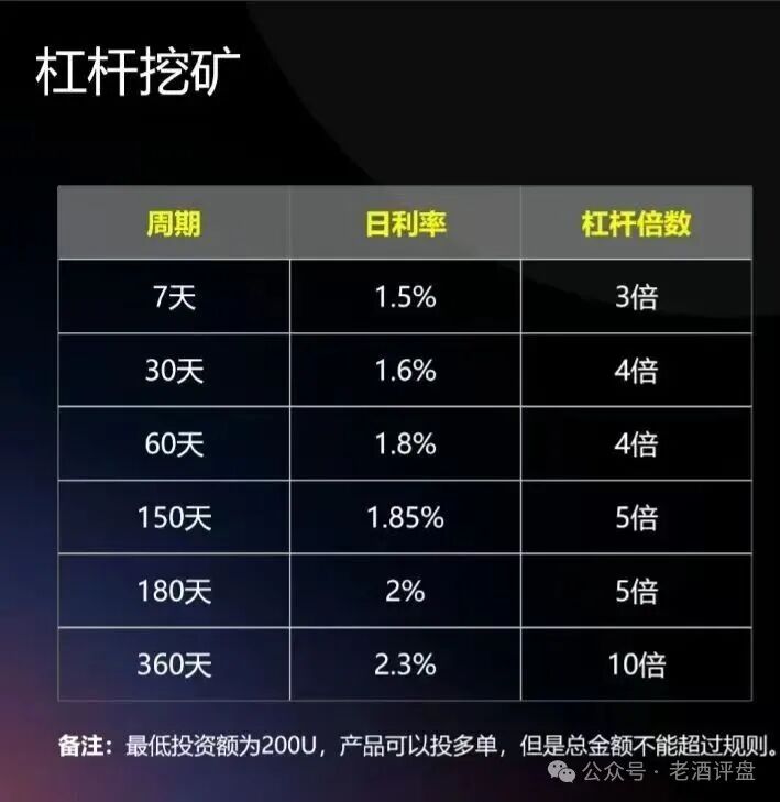 警惕！【CERES（克瑞斯）】披着Web3外衣的虚假杠杆挖矿项目，多团队已被单割！下车为时已晚！