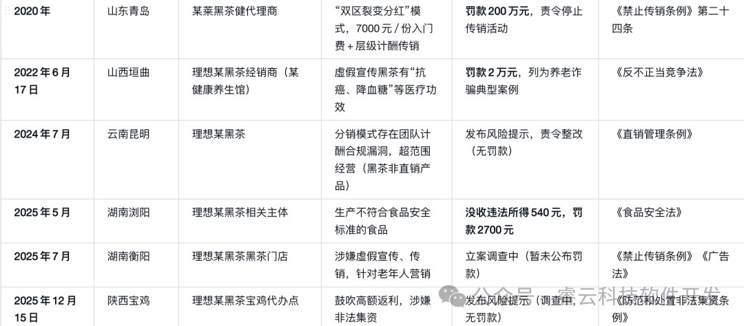 “投几千,赚几万”?“理想黑茶”这场专盯老年人的“养老投资”局! “投几千,赚几万”?“理想黑茶”这场专盯老年人的“养老投资”局!
