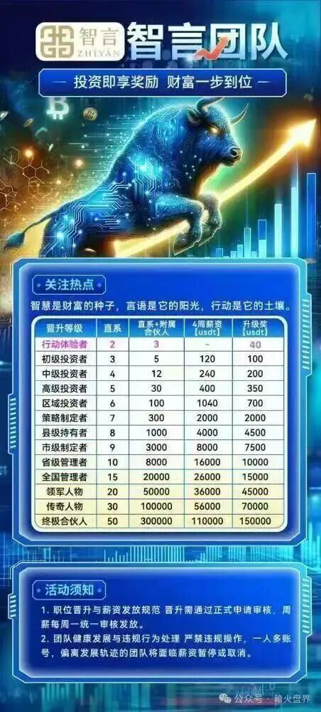【智言团队奥瑞斯】就是一个境外资金盘骗局,BF博发仿盘,小心上当受骗! 【智言团队奥瑞斯】就是一个境外资金盘骗局,BF博发仿盘,小心上当受骗!