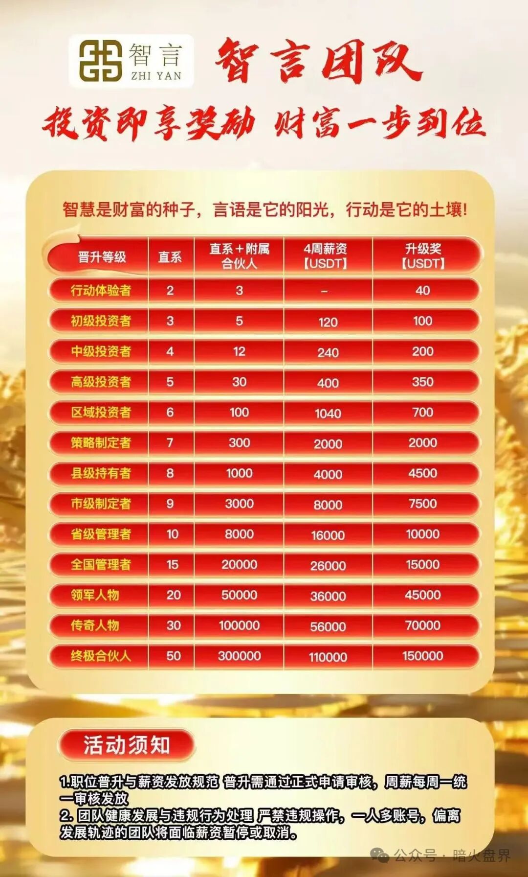 【智言团队奥瑞斯】就是一个境外资金盘骗局,BF博发仿盘,小心上当受骗! 【智言团队奥瑞斯】就是一个境外资金盘骗局,BF博发仿盘,小心上当受骗!