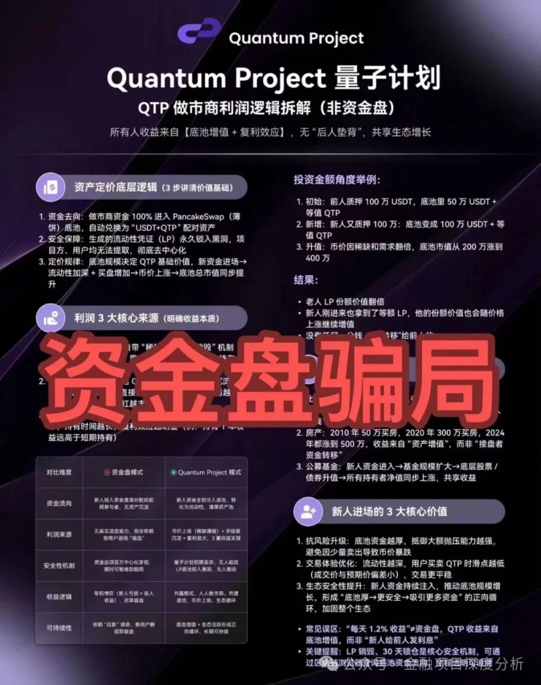 这26个项目都是诈骗【海豚,凯能服务,量子计划,艾克,英矽智能】有些已经收割跑路,赶紧远离,别再被骗了! 这26个项目都是诈骗【海豚,凯能服务,量子计划,艾克,英矽智能】有些已经收割跑路,赶紧远离,别再被骗了!