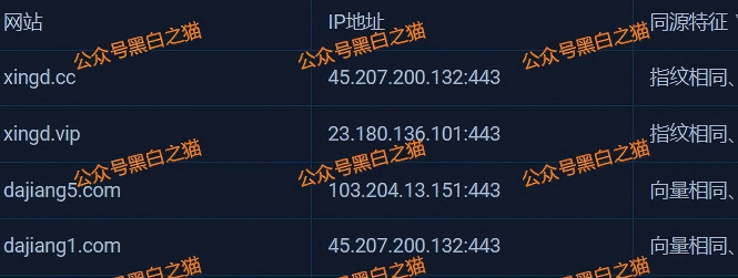 资金盘|“醒电科技”碰瓷盘口又来了,换壳痕迹严重,投资人请远离...... 资金盘|“醒电科技”碰瓷盘口又来了,换壳痕迹严重,投资人请远离......