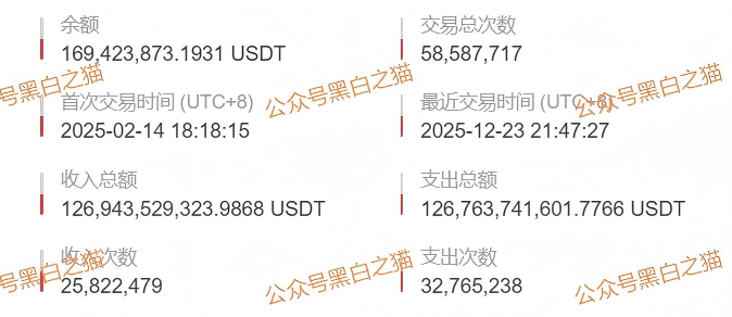 资金盘|“醒电科技”碰瓷盘口又来了,换壳痕迹严重,投资人请远离...... 资金盘|“醒电科技”碰瓷盘口又来了,换壳痕迹严重,投资人请远离......