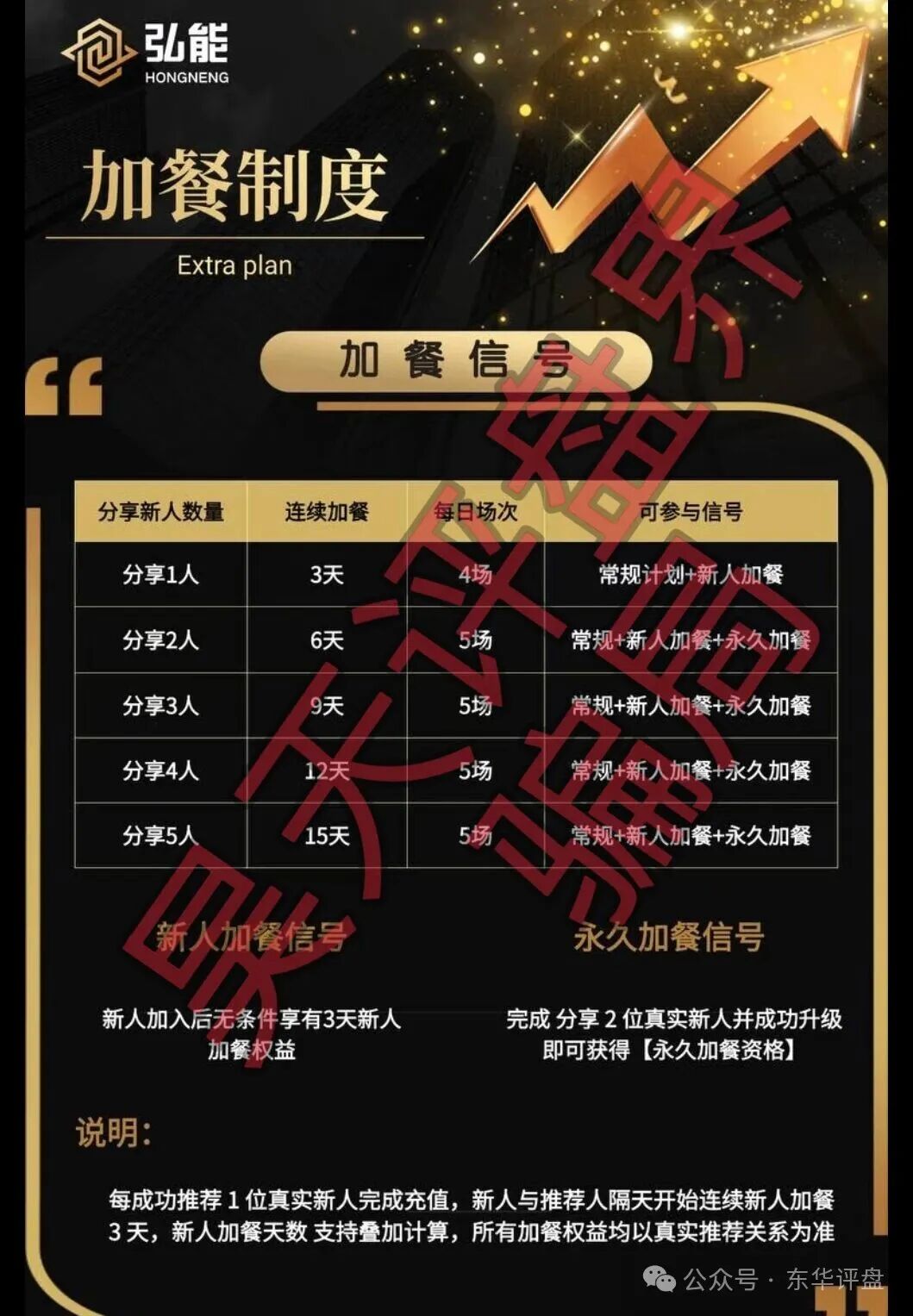 【弘能金融】合约跟单类资金盘骗局，柬埔寨的杀猪盘，已经开始单割，高度预