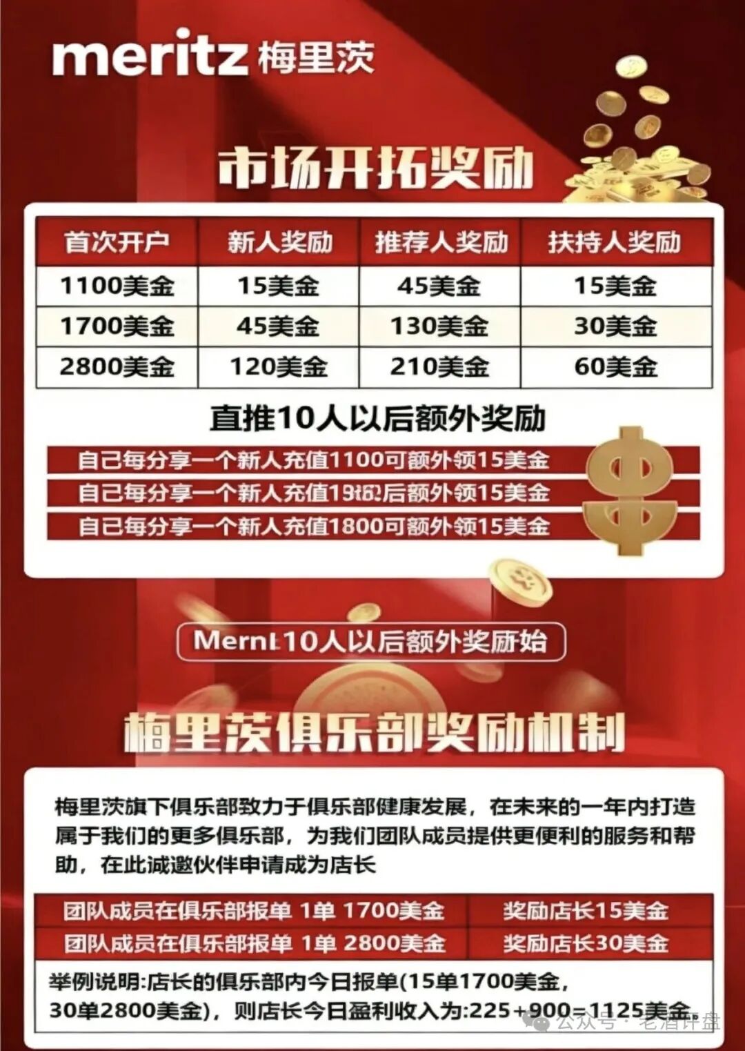 预警【梅里茨】跟单资金盘系攀智资本余党操盘，不拉人就割，年前必跑路！