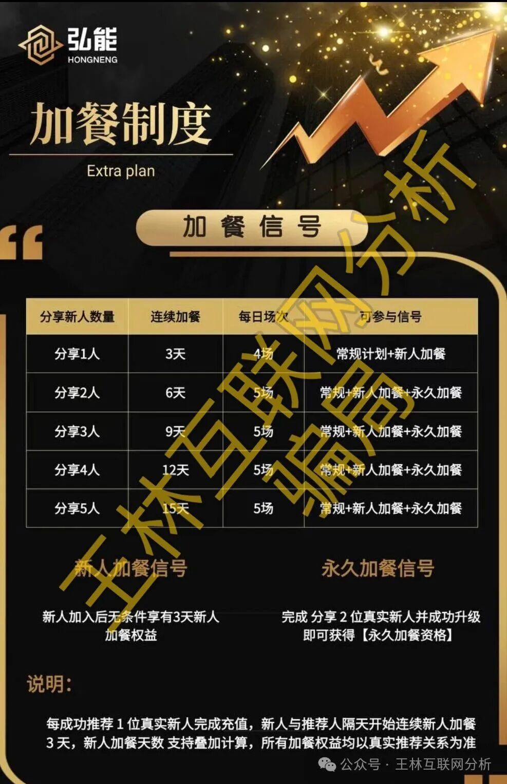 骗局曝光【奥瑞斯交易所，弘能金融，Bithumb，MCN隐私公链】随时可能卷钱跑路！