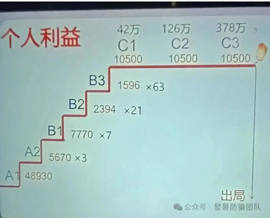 多少人栽在这一步?年底资金盘跑路预警,看完再也不上当 多少人栽在这一步?年底资金盘跑路预警,看完再也不上当