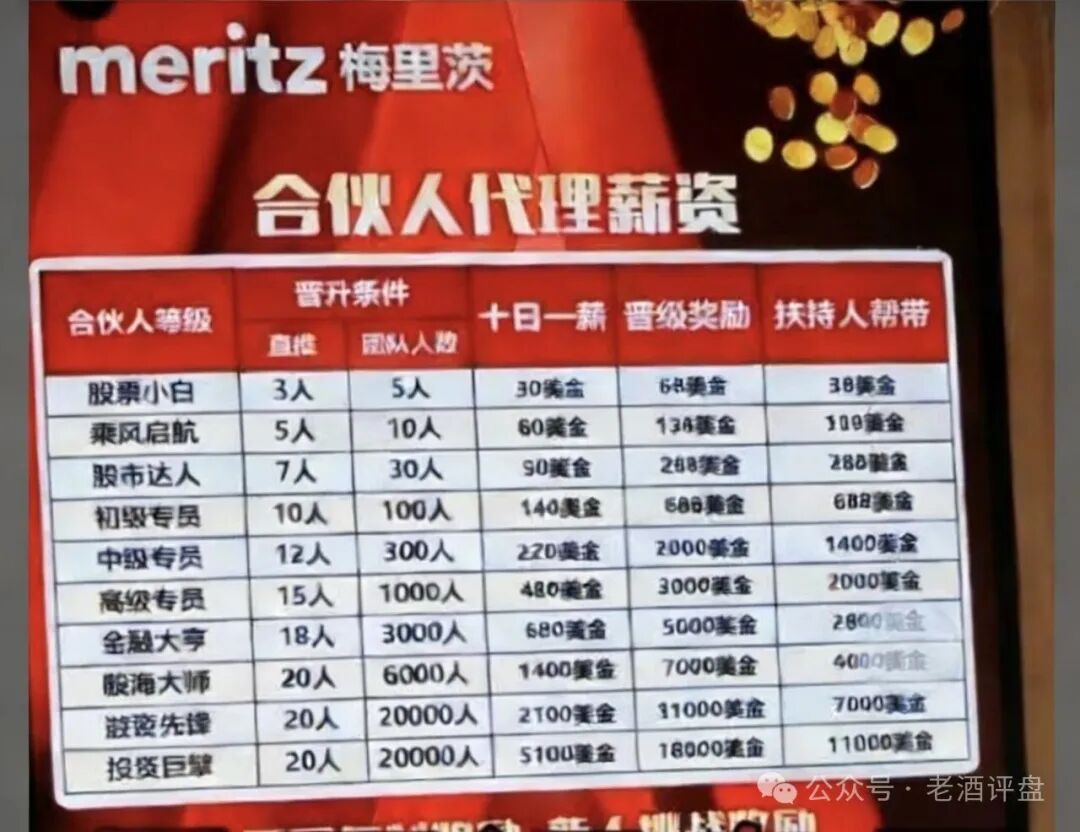 预警【梅里茨】跟单资金盘系攀智资本余党操盘，不拉人就割，年前必跑路！