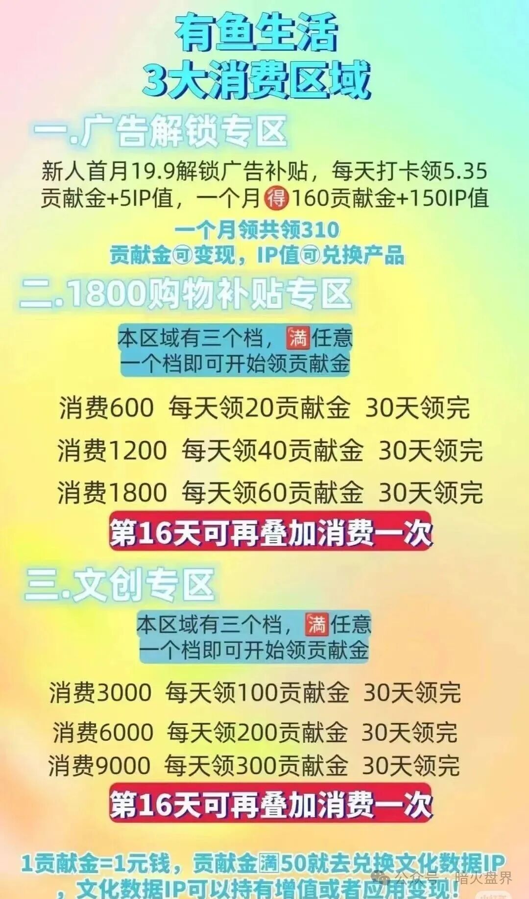 曝光“有鱼生活”实则是互助资金盘，已提现不到账，随时崩盘跑路！