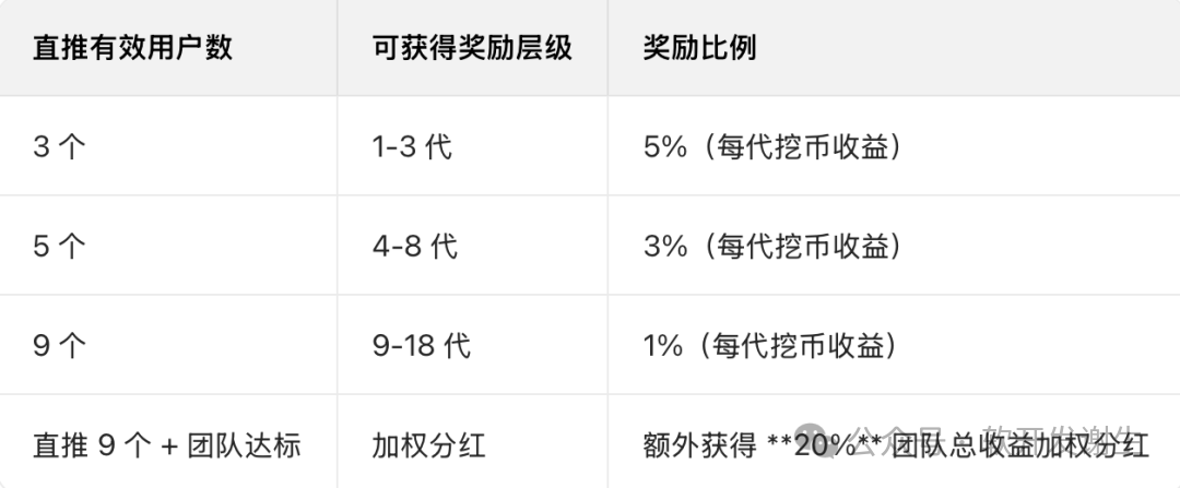 警惕!【青蛙钱包(FGC)】38天卷走30亿,“高收益”营销陷阱如何收割40万投资者? 警惕!【青蛙钱包(FGC)】38天卷走30亿,“高收益”营销陷阱如何收割40万投资者?