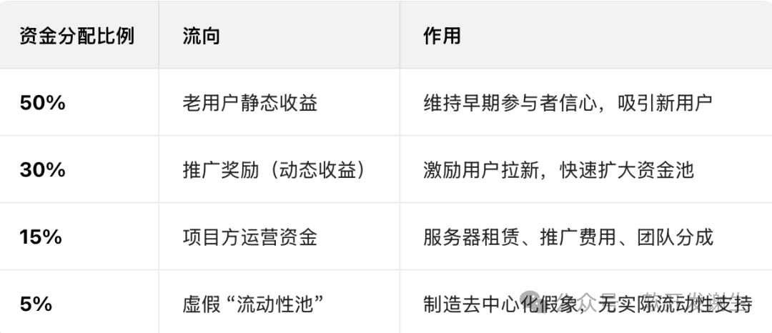 警惕!【青蛙钱包(FGC)】38天卷走30亿,“高收益”营销陷阱如何收割40万投资者? 警惕!【青蛙钱包(FGC)】38天卷走30亿,“高收益”营销陷阱如何收割40万投资者?