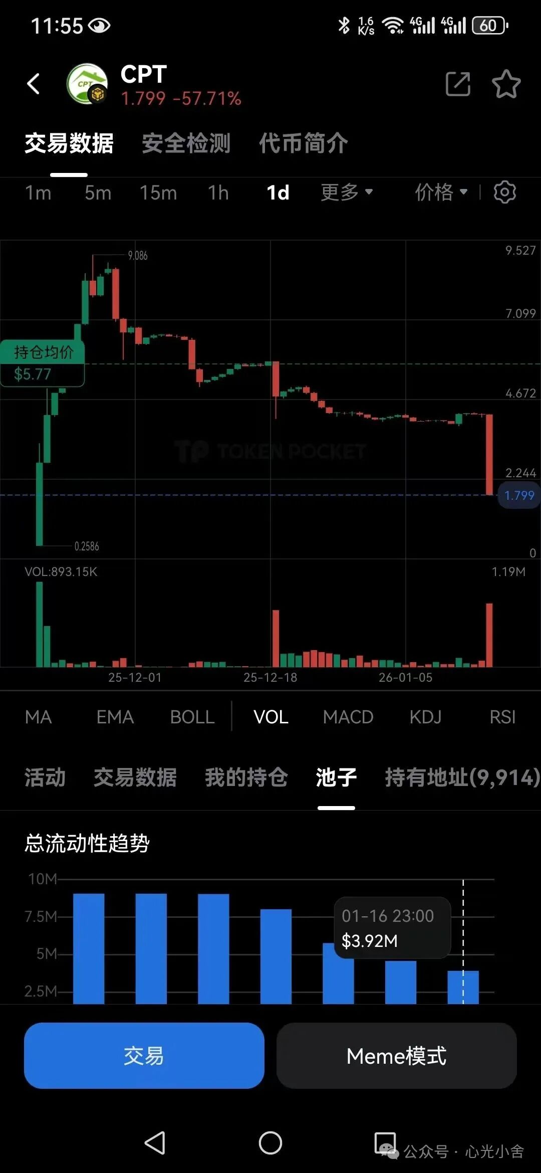 CPT崩盘？60天速朽神话破灭，“环保币”外衣下的跑路剧本正在重演！