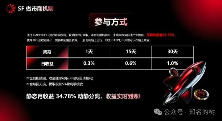 高度预警:“太阳花SF”已进入崩盘倒计时! 高度预警:“太阳花SF”已进入崩盘倒计时!