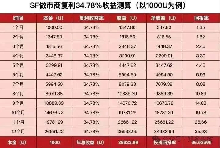 高度预警:“太阳花SF”已进入崩盘倒计时! 高度预警:“太阳花SF”已进入崩盘倒计时!
