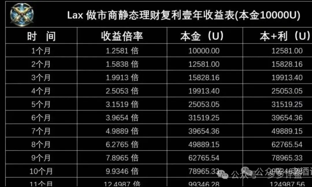 起底LAX2.0八日吸金千万的“重启”陷阱! 起底LAX2.0八日吸金千万的“重启”陷阱!
