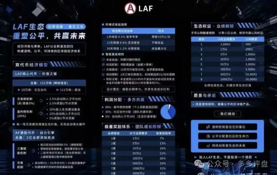 起底LAX2.0八日吸金千万的“重启”陷阱! 起底LAX2.0八日吸金千万的“重启”陷阱!