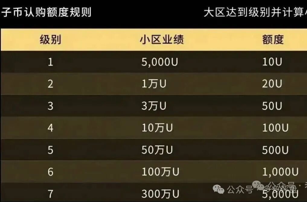 起底LAX2.0八日吸金千万的“重启”陷阱! 起底LAX2.0八日吸金千万的“重启”陷阱!