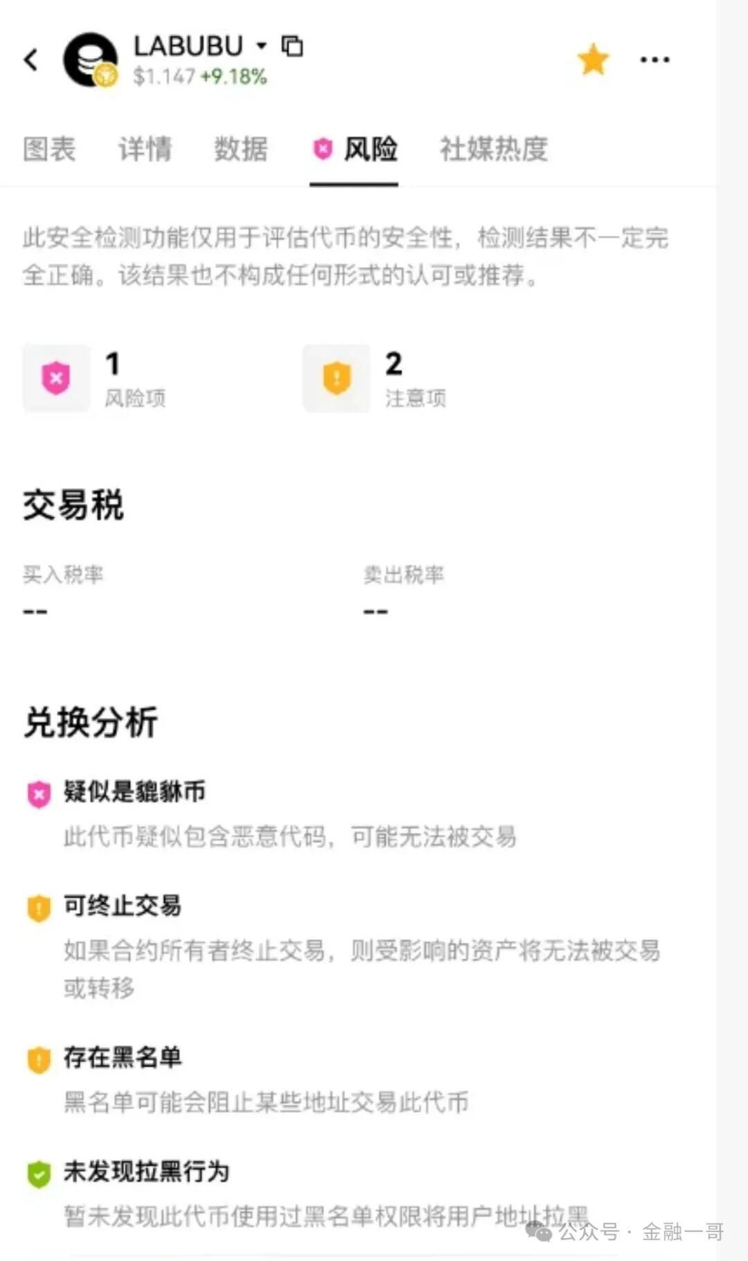 暴涨1615倍?碰瓷“拉布布LABUBU”风险加剧,小心!这个联网项目或将崩盘 暴涨1615倍?碰瓷“拉布布LABUBU”风险加剧,小心!这个联网项目或将崩盘