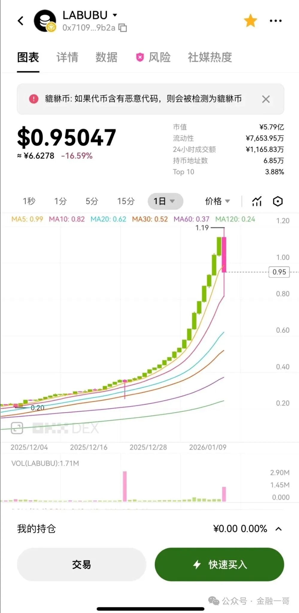 暴涨1615倍?碰瓷“拉布布LABUBU”风险加剧,小心!这个联网项目或将崩盘 暴涨1615倍?碰瓷“拉布布LABUBU”风险加剧,小心!这个联网项目或将崩盘