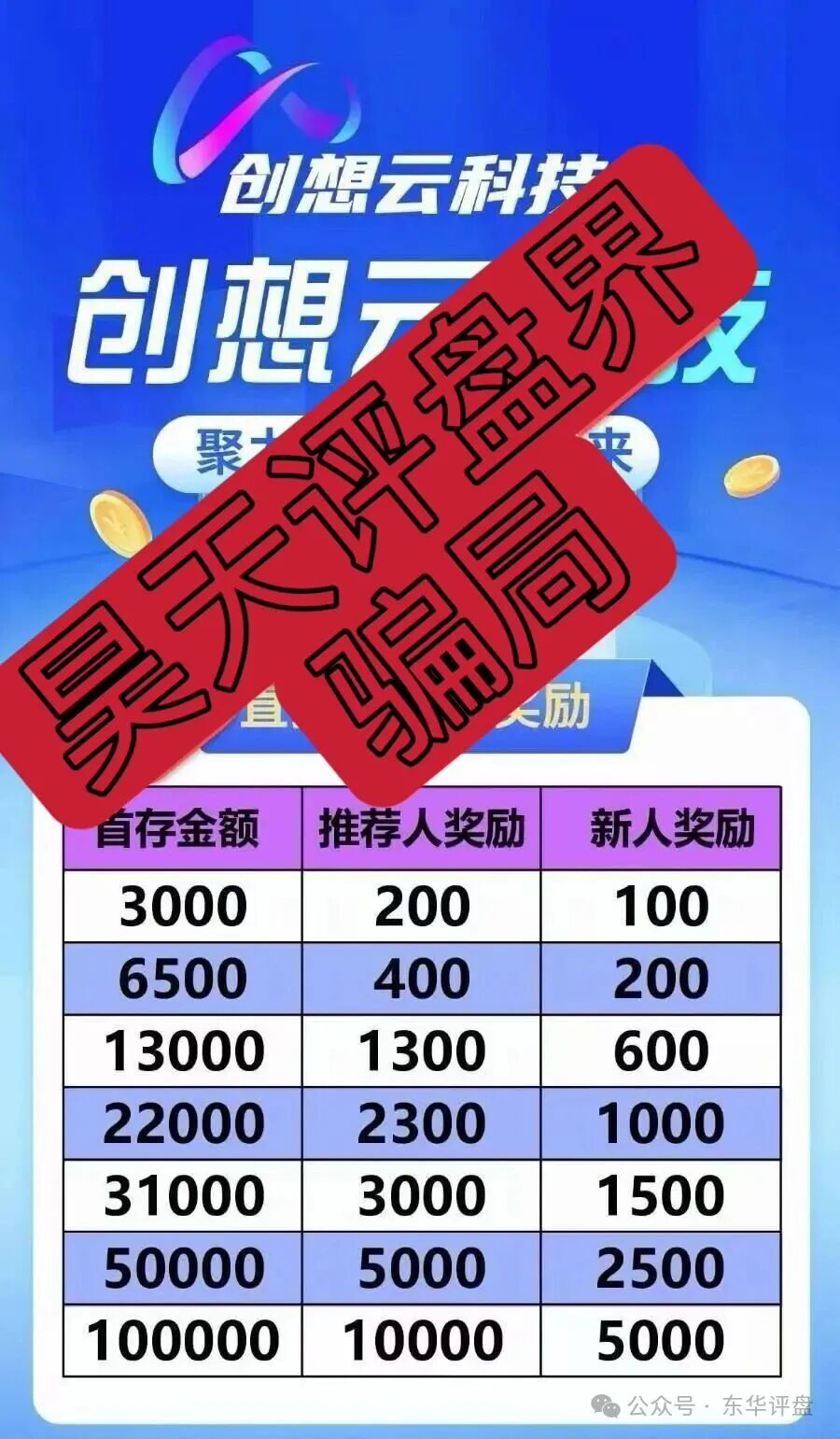 【盈泰国际(创想云)】股票期货跟单类资金盘骗局,导师自称郭文斌圈钱几千万,已经开始单割,速度撤离! 【盈泰国际(创想云)】股票期货跟单类资金盘骗局,导师自称郭文斌圈钱几千万,已经开始单割,速度撤离!