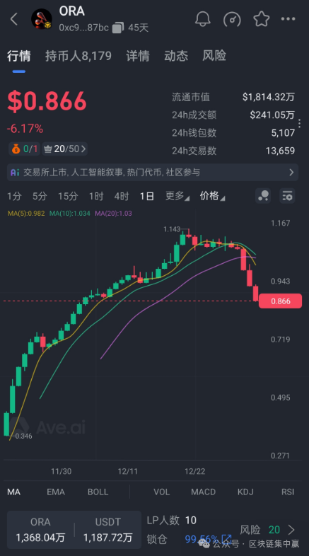 【欧拉ORA】崩盘前夜!散户何时觉醒? 【欧拉ORA】崩盘前夜!散户何时觉醒?