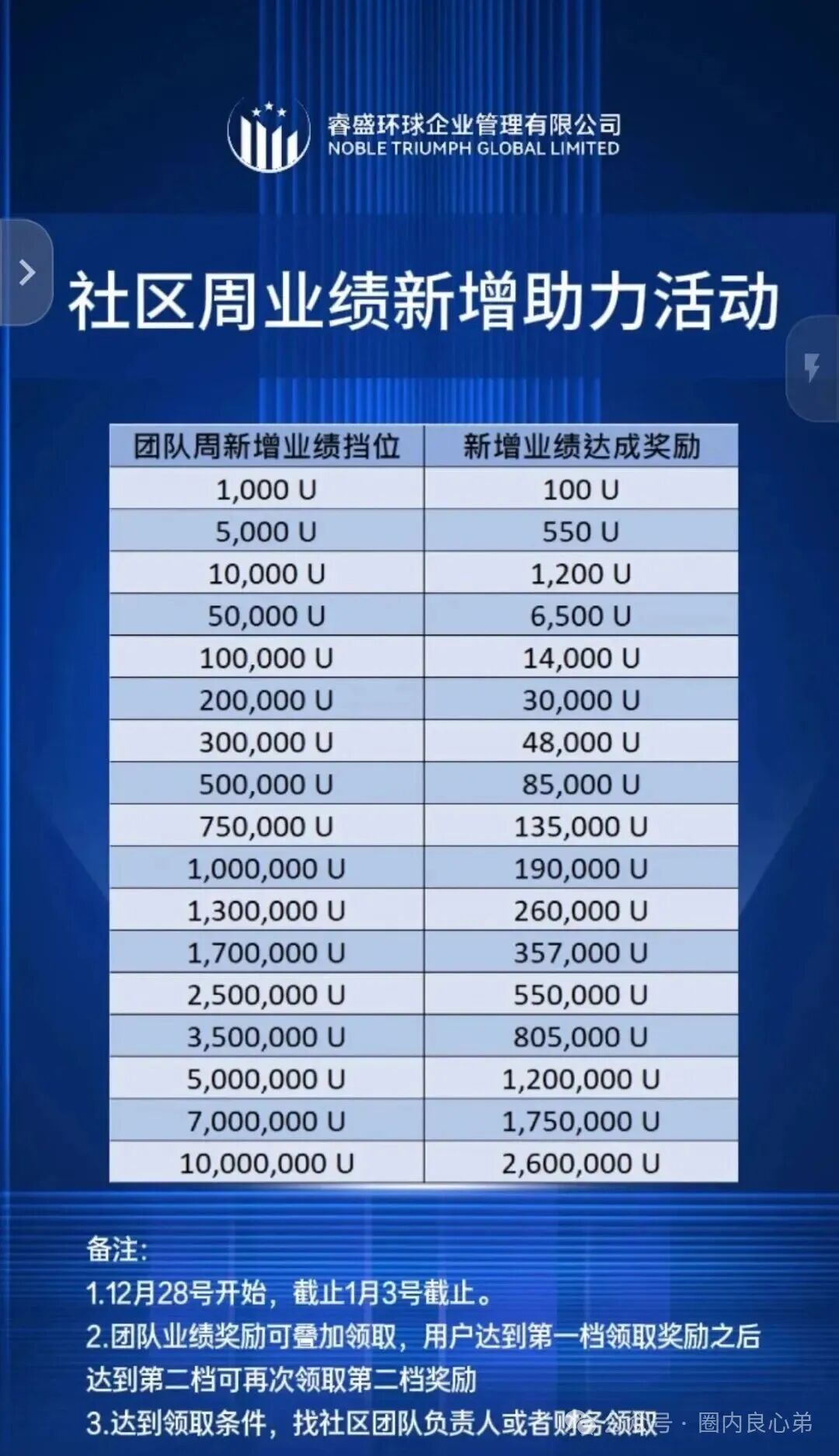 Golden Link 睿盛环球,大量活动促销,崩盘跑路不远,注意警惕。 Golden Link 睿盛环球,大量活动促销,崩盘跑路不远,注意警惕。