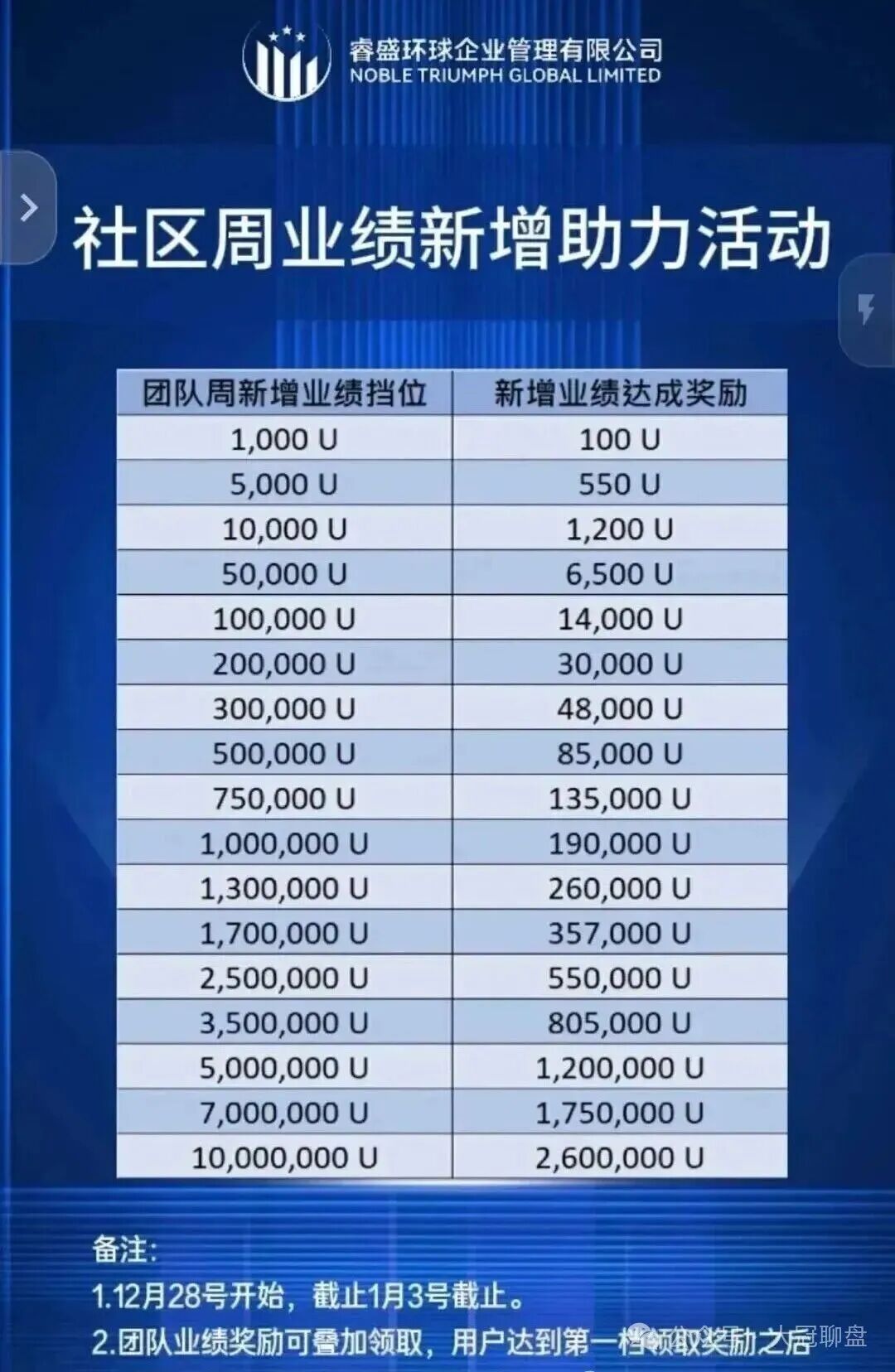 警惕!“睿盛环球/Golden Link”的“单割”陷阱 警惕!“睿盛环球/Golden Link”的“单割”陷阱