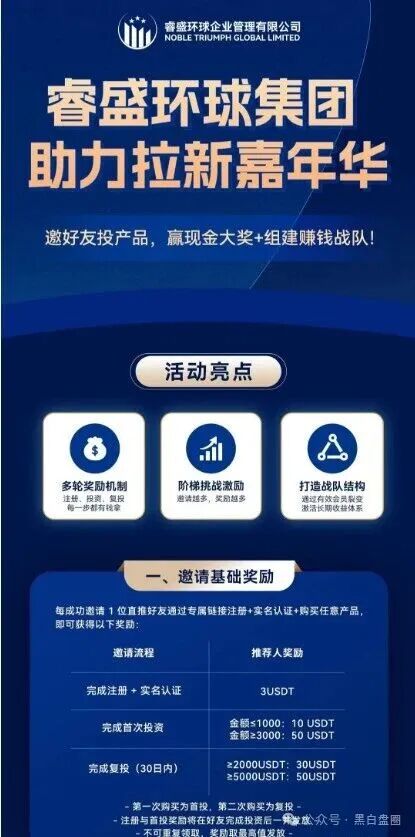 睿盛环球项目深度剖析:长期运营表象下的庞氏危机与系统性风险警示 睿盛环球项目深度剖析:长期运营表象下的庞氏危机与系统性风险警示