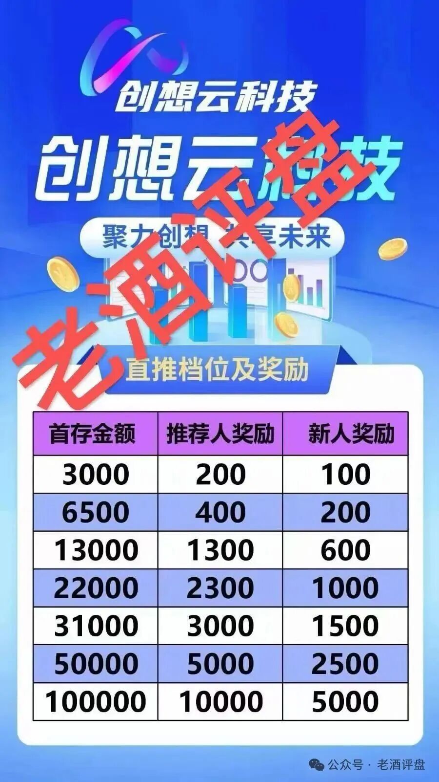 【创想云《盈泰国际》】】现货跟单盘已单割,项目方没格局,狗推导师郭文斌出言狂妄! 【创想云《盈泰国际》】】现货跟单盘已单割,项目方没格局,狗推导师郭文斌出言狂妄!