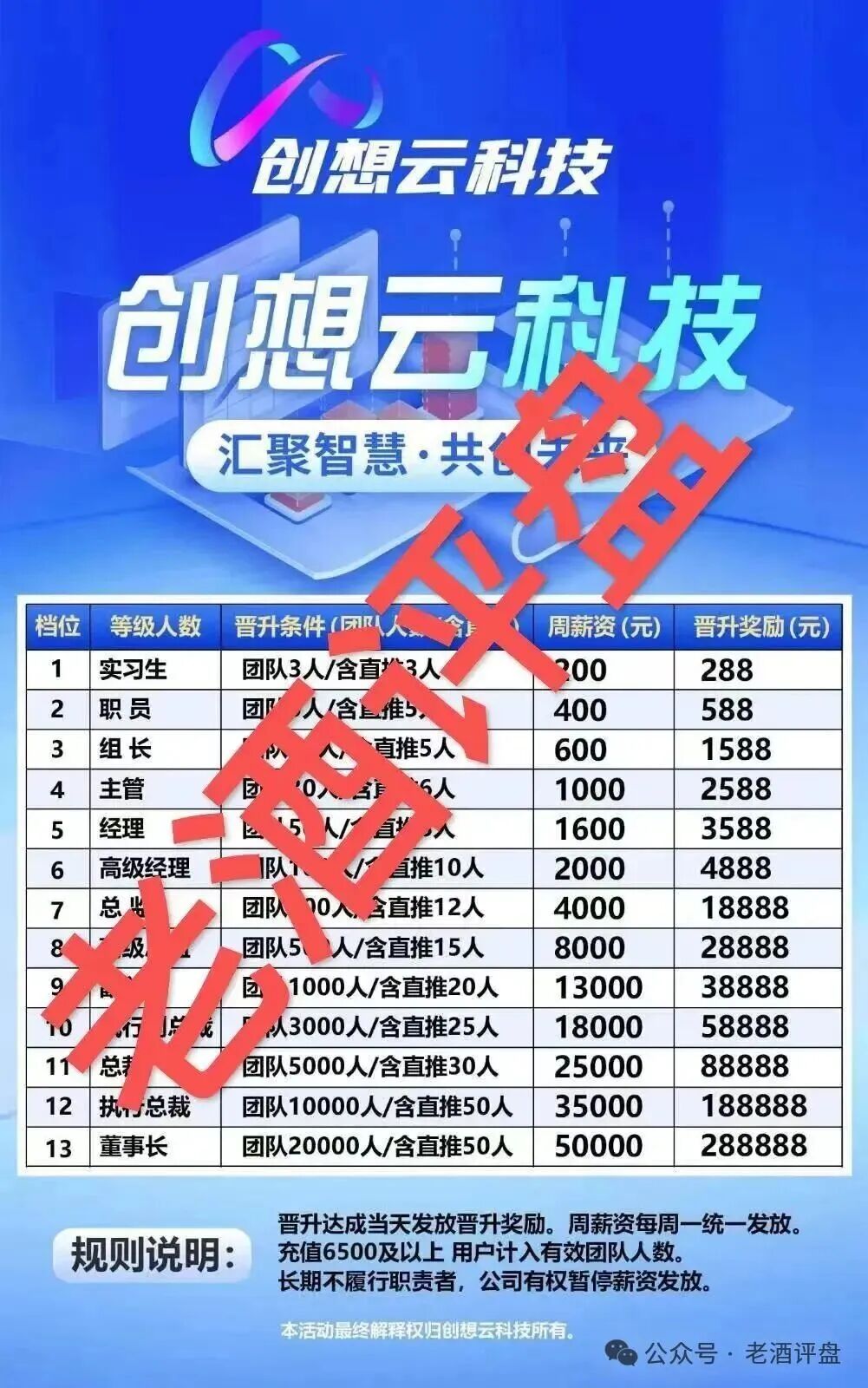 【创想云《盈泰国际》】】现货跟单盘已单割,项目方没格局,狗推导师郭文斌出言狂妄! 【创想云《盈泰国际》】】现货跟单盘已单割,项目方没格局,狗推导师郭文斌出言狂妄!
