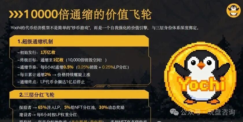 深度:拆解【Yochi】资金盘"的套路与风控建议! 深度:拆解【Yochi】资金盘"的套路与风控建议!