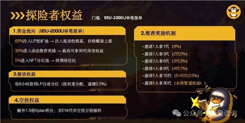 深度:拆解【Yochi】资金盘"的套路与风控建议! 深度:拆解【Yochi】资金盘"的套路与风控建议!