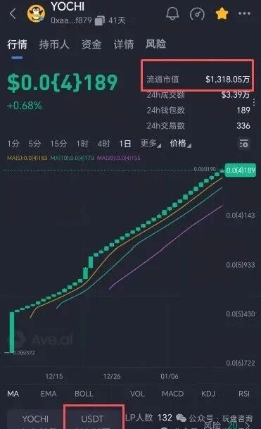 深度:拆解【Yochi】资金盘"的套路与风控建议! 深度:拆解【Yochi】资金盘"的套路与风控建议!