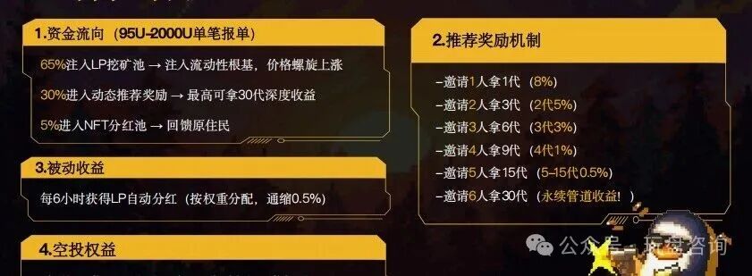 深度:拆解【Yochi】资金盘"的套路与风控建议! 深度:拆解【Yochi】资金盘"的套路与风控建议!