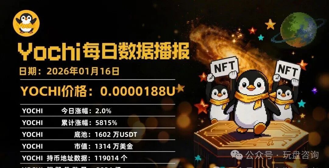 深度:拆解【Yochi】资金盘"的套路与风控建议! 深度:拆解【Yochi】资金盘"的套路与风控建议!