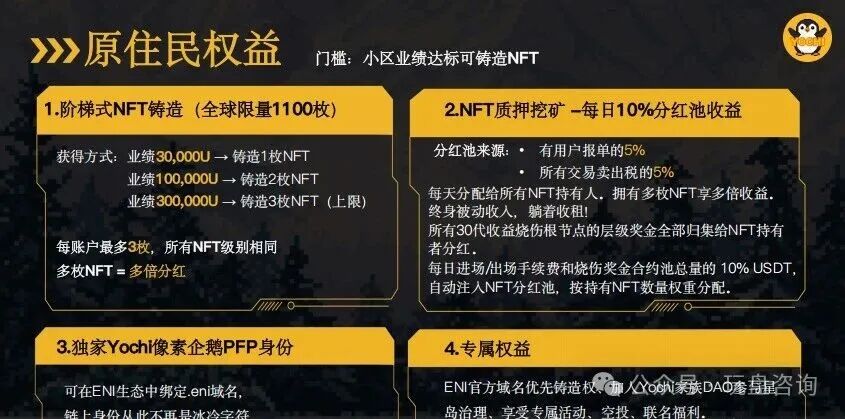 深度:拆解【Yochi】资金盘"的套路与风控建议! 深度:拆解【Yochi】资金盘"的套路与风控建议!