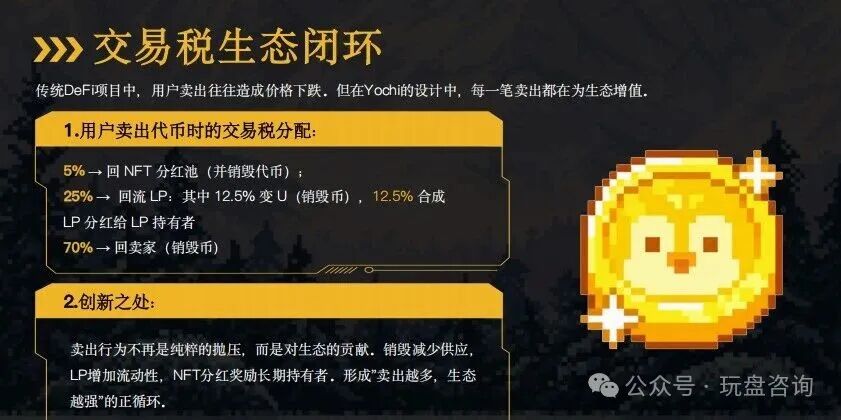 深度:拆解【Yochi】资金盘"的套路与风控建议! 深度:拆解【Yochi】资金盘"的套路与风控建议!