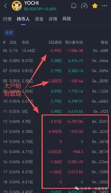 深度:拆解【Yochi】资金盘"的套路与风控建议! 深度:拆解【Yochi】资金盘"的套路与风控建议!