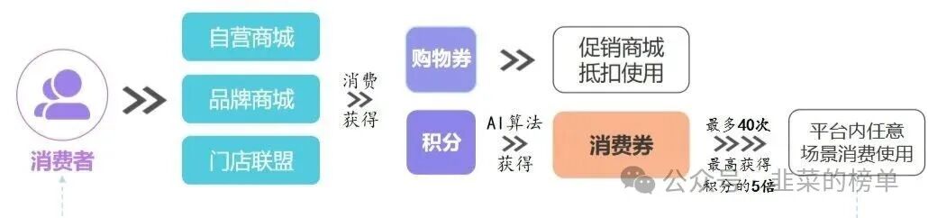 【我店数科】一边是资本热捧,一边是法律风险疑虑,彻底崩盘!远离! 【我店数科】一边是资本热捧,一边是法律风险疑虑,彻底崩盘!远离!