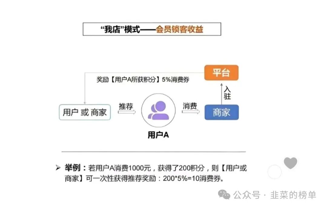【我店数科】一边是资本热捧,一边是法律风险疑虑,彻底崩盘!远离! 【我店数科】一边是资本热捧,一边是法律风险疑虑,彻底崩盘!远离!