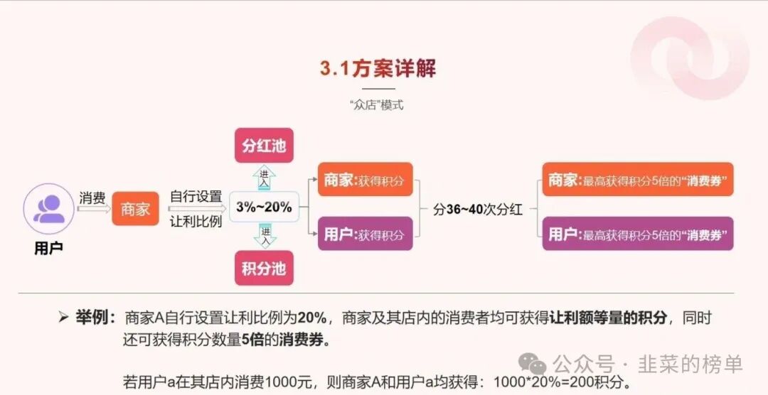 【我店数科】一边是资本热捧,一边是法律风险疑虑,彻底崩盘!远离! 【我店数科】一边是资本热捧,一边是法律风险疑虑,彻底崩盘!远离!