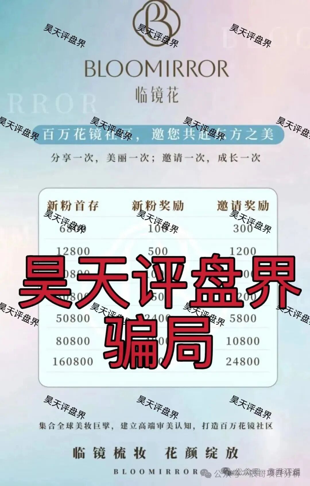 “临镜花”美妆资金盘现崩盘前兆,账号登不上、会员被平移,速撤离! “临镜花”美妆资金盘现崩盘前兆,账号登不上、会员被平移,速撤离!