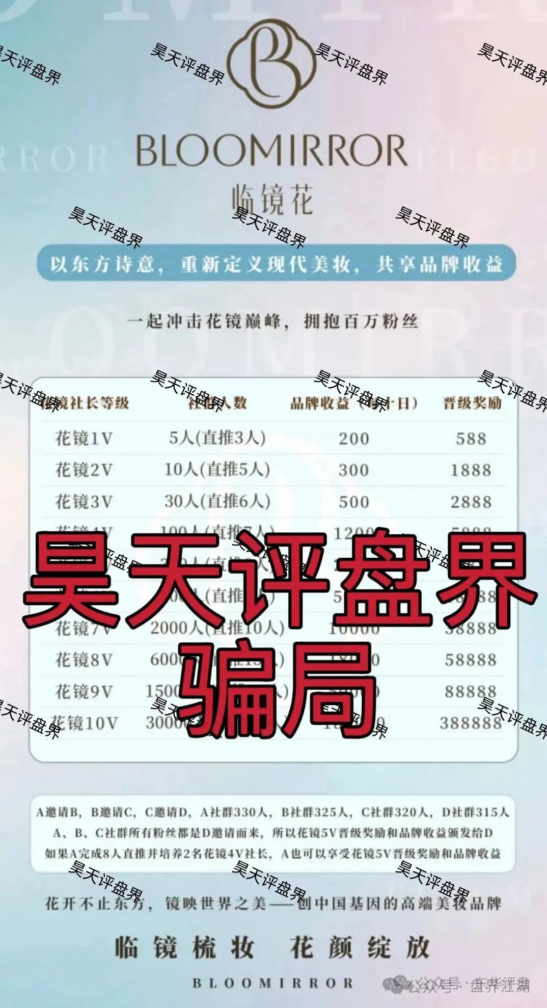 【临镜花】以“美妆”为噱头的资金盘骗局,已经开始单割,“花信”app已经无法登录,即将崩盘跑路! 【临镜花】以“美妆”为噱头的资金盘骗局,已经开始单割,“花信”app已经无法登录,即将崩盘跑路!