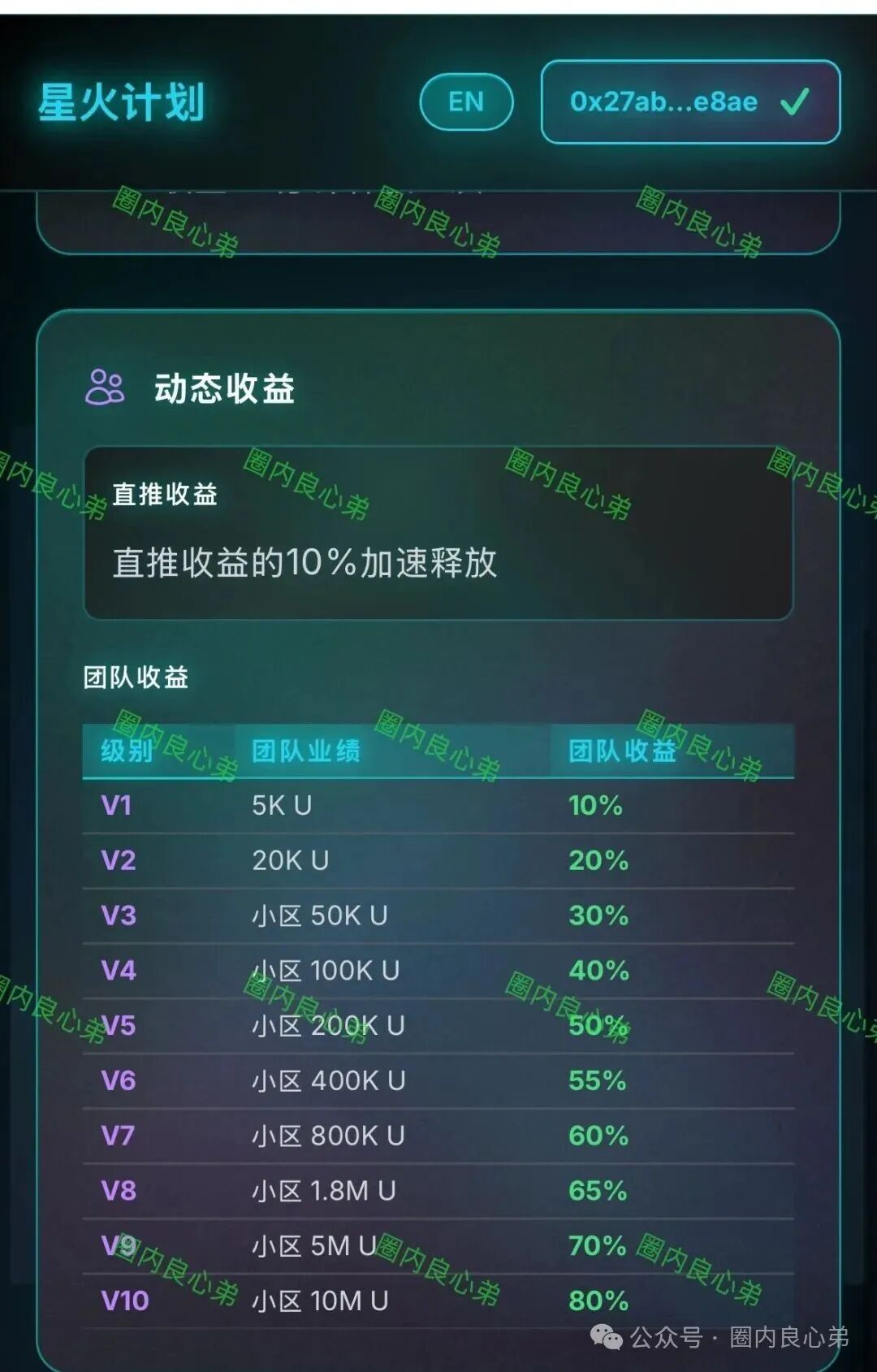 汉源泽宇网络科技旗下,RWA星火计划骗局,注意警惕。 汉源泽宇网络科技旗下,RWA星火计划骗局,注意警惕。