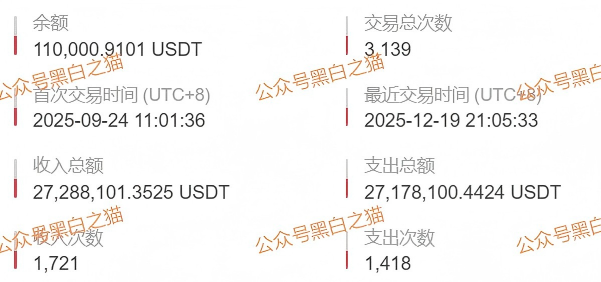 军包盘|诈骗团伙围猎中年女性,伪冒“郑商所”用情感蛊惑杀猪,知情者曝洗钱账户...... 军包盘|诈骗团伙围猎中年女性,伪冒“郑商所”用情感蛊惑杀猪,知情者曝洗钱账户......