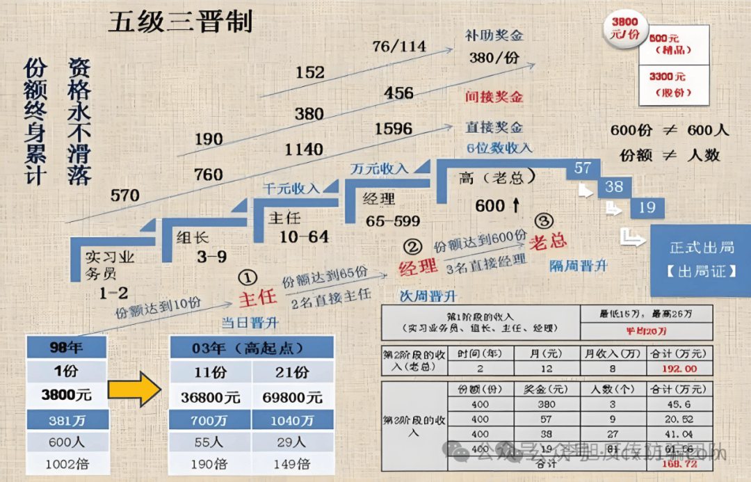成都“1040阳光工程”传销陷阱:四位受害者的血泪自述 成都“1040阳光工程”传销陷阱:四位受害者的血泪自述