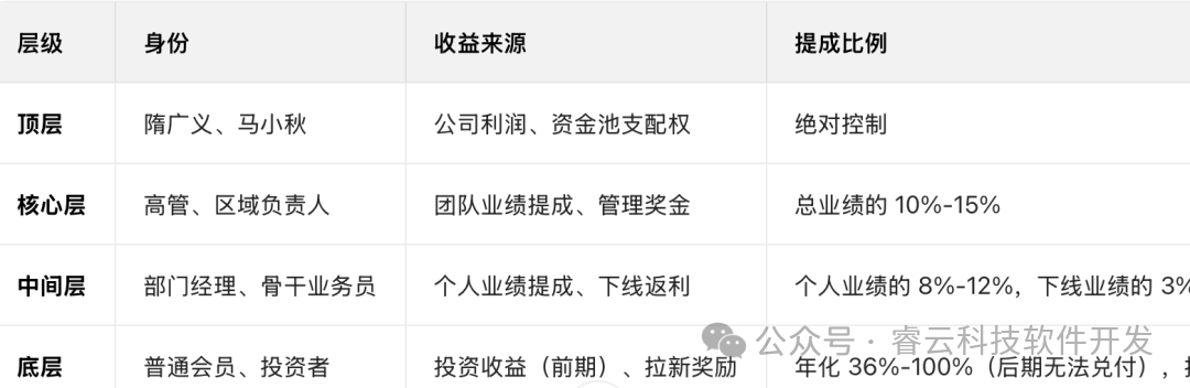 从“易经大师”到阶下囚:鼎益丰80人被诉,百亿资金黑洞如何填? 从“易经大师”到阶下囚:鼎益丰80人被诉,百亿资金黑洞如何填?