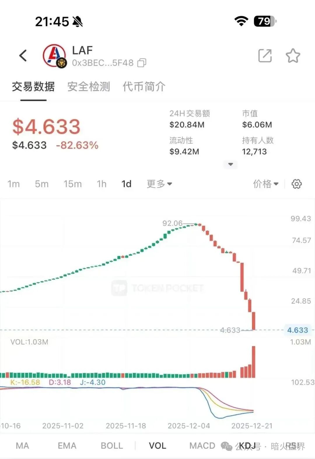 【拉布布LABUBU】血崩开始,暴涨千倍后的归零之路,即将步拉菲后尘! 【拉布布LABUBU】血崩开始,暴涨千倍后的归零之路,即将步拉菲后尘!