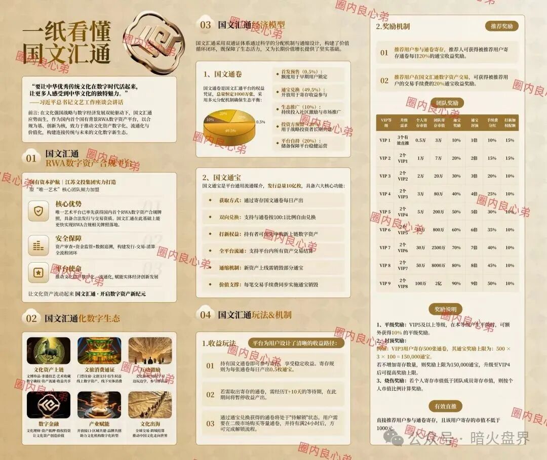 “国文汇通”互助竞拍寄售模式资金盘骗局,已癌症晚期,收集资料准备维权吧! “国文汇通”互助竞拍寄售模式资金盘骗局,已癌症晚期,收集资料准备维权吧!